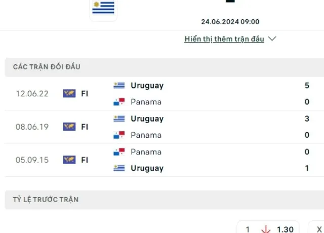 Lịch sử đối đầu Uruguay vs Panama 